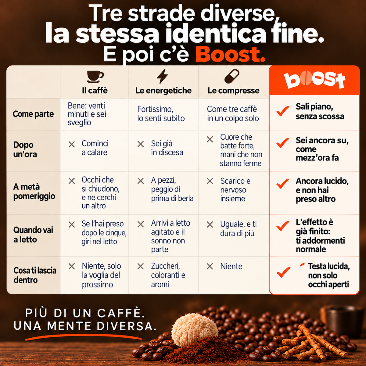 Boost — Caffè con Lion's Mane e Cordyceps