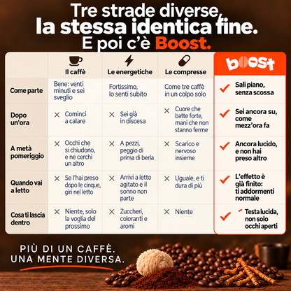 Boost — Caffè con Lion's Mane e Cordyceps
